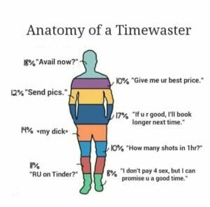 Timewater