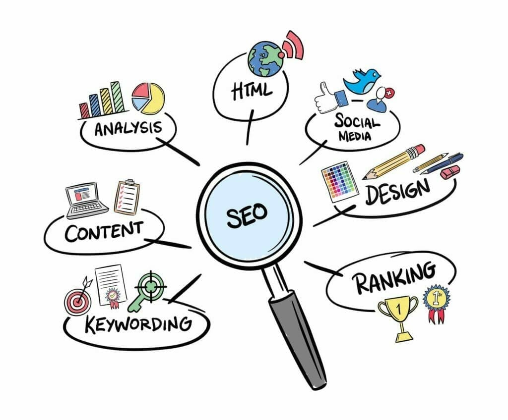 Home 7 Escort SEO Essentials