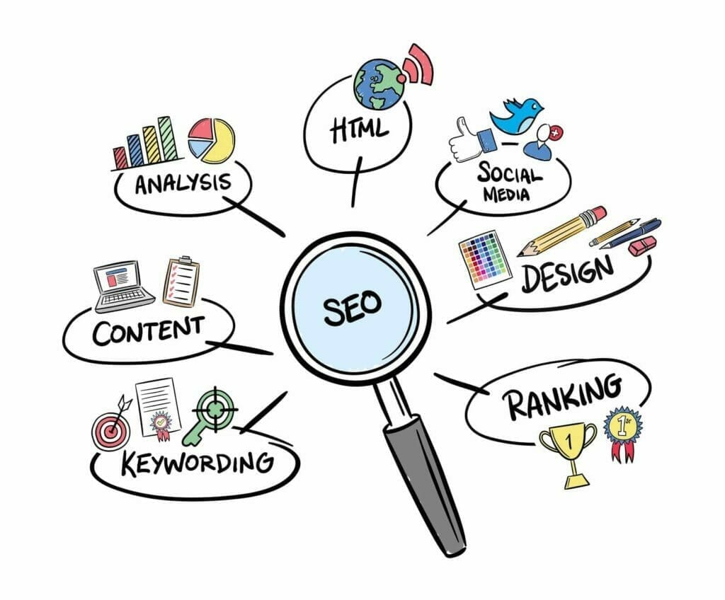 Escort SEO Essentials